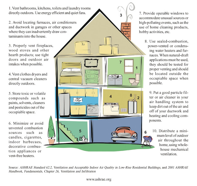 10 Ways to Ensure Good Home Air Quality | Barron Heating AC Electrical ...