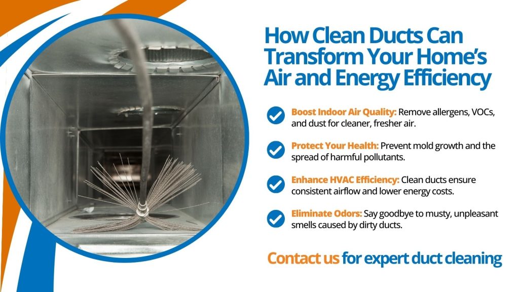 This is an image of a duct being cleaned. The headline reads; How clean ducts can transform you home's air and energy efficiency.